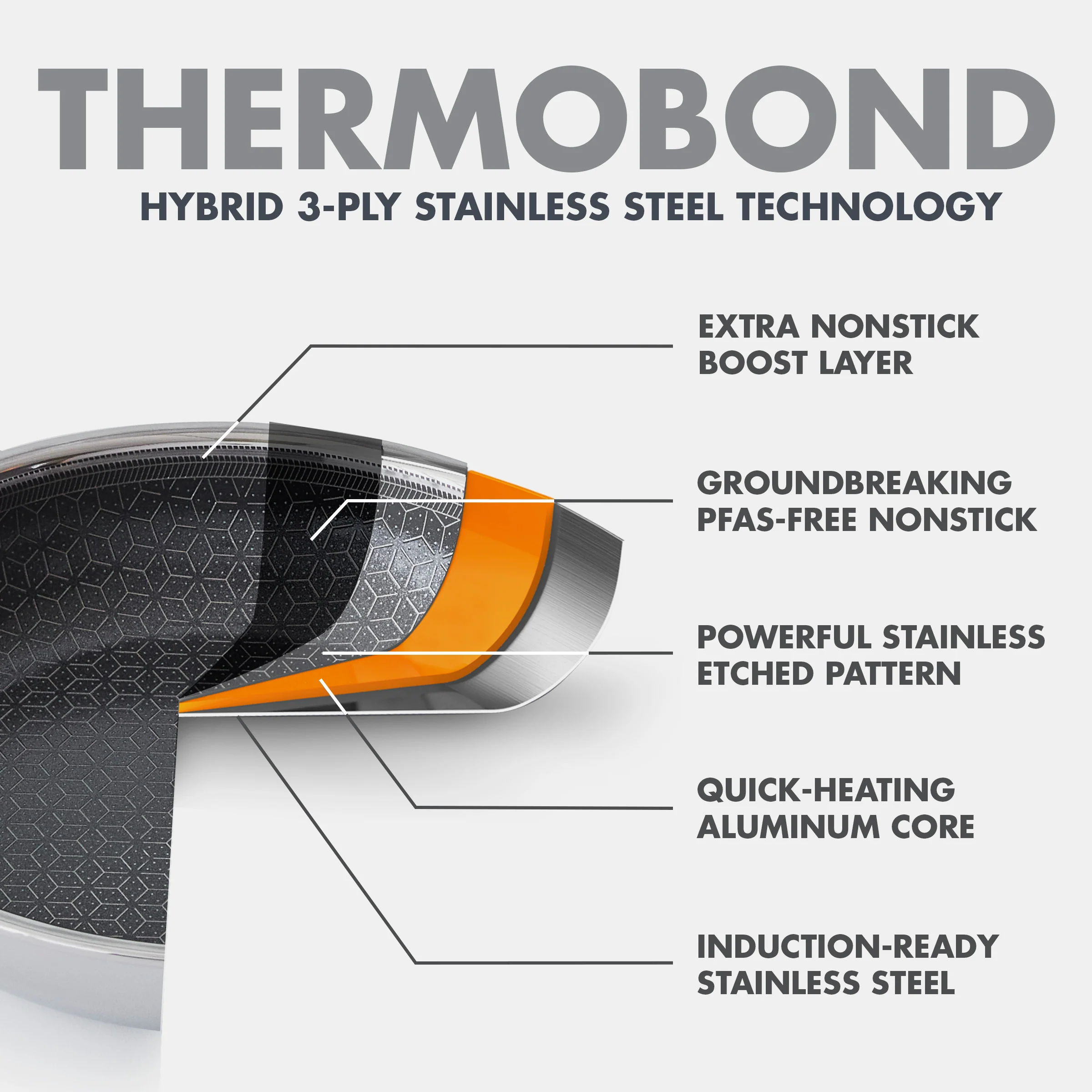 Spectra Thermobond Hybrid Ceramic Nonstick 12-Piece Cookware Set - Image 3