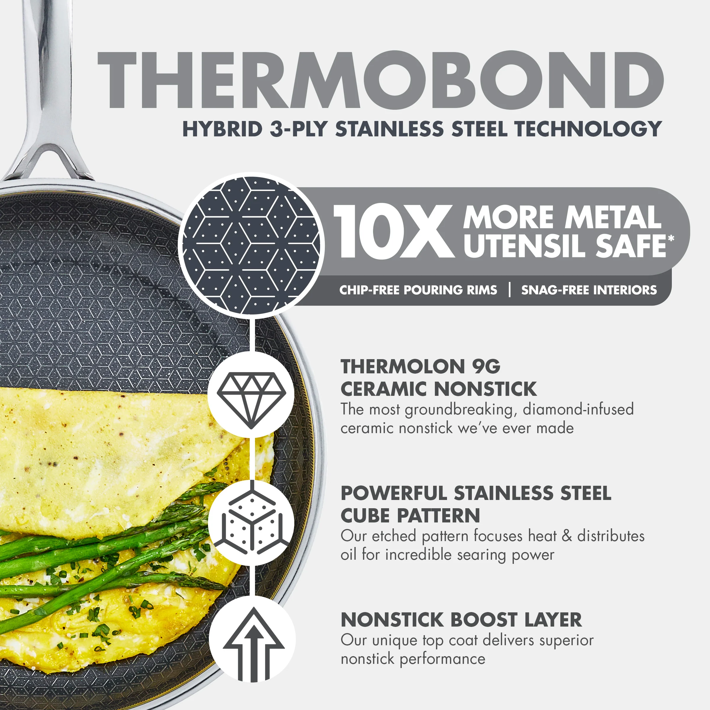 Spectra Thermobond Hybrid Ceramic Nonstick 8", 10" and 12" Frypan Set - Image 14