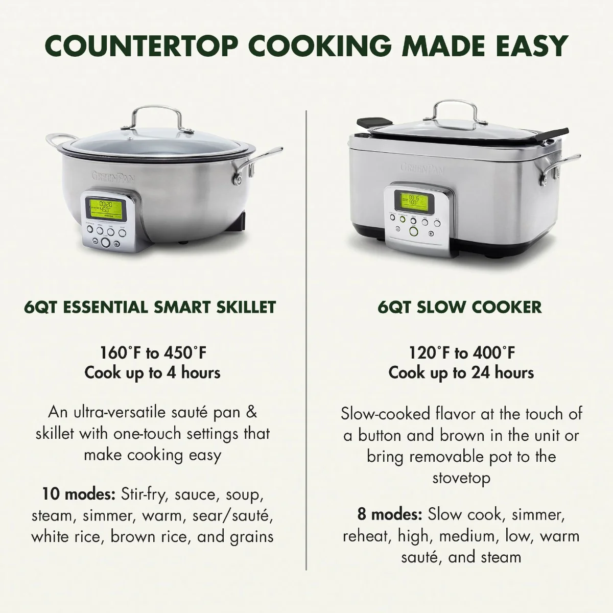 Elite 6-Quart Slow Cooker | Premiere Stainless Steel - Image 10